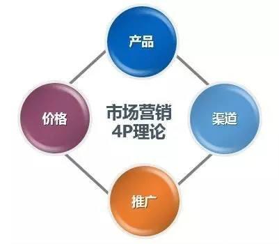 腦洞學(xué)院 互聯(lián)網(wǎng)產(chǎn)品運(yùn)營(yíng)與銷售的前沿思考
