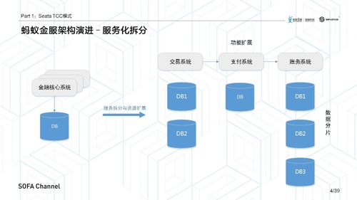 分布式事務(wù)TCC設(shè)計(jì)思想及其在互聯(lián)網(wǎng)銷售中的挑戰(zhàn)