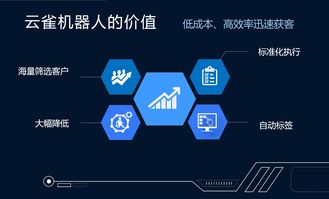 云雀智能外呼機(jī)器人 大數(shù)據(jù)、AI與云通信賦能的生物質(zhì)能資源管理新體驗(yàn)